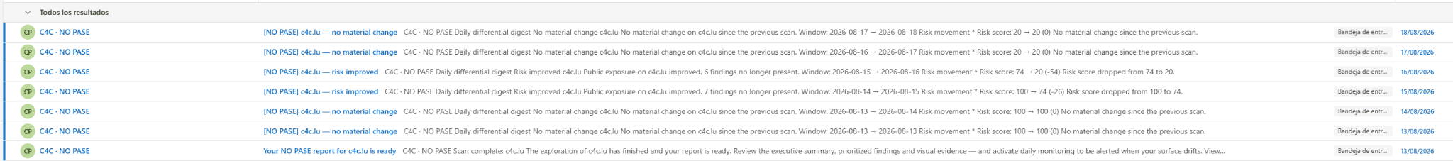 Inbox containing NO PASE daily differential alerts for material change, improved risk and stable posture