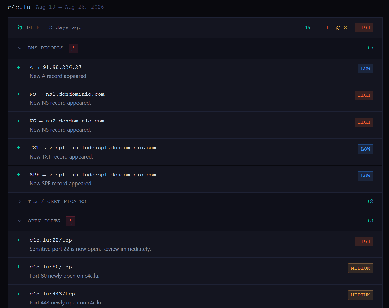 NO PASE differential view showing newly added DNS records and exposed ports grouped by severity